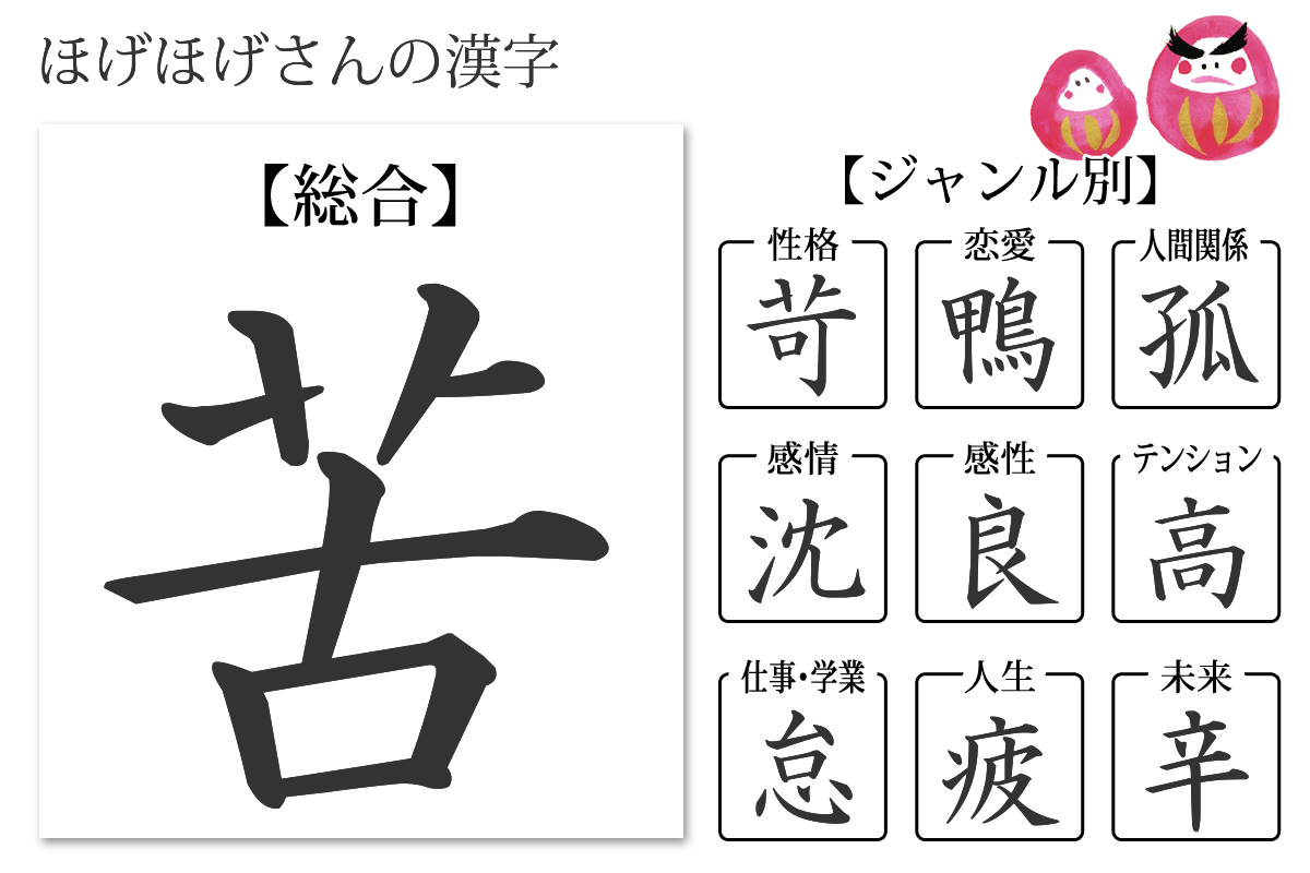 性格診断 あなたの漢字 あなたを象徴する漢字 無料のハニホー 診断結果