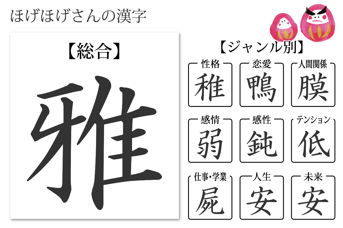 性格診断 あなたの漢字 あなたを象徴する漢字 無料のハニホー 診断結果