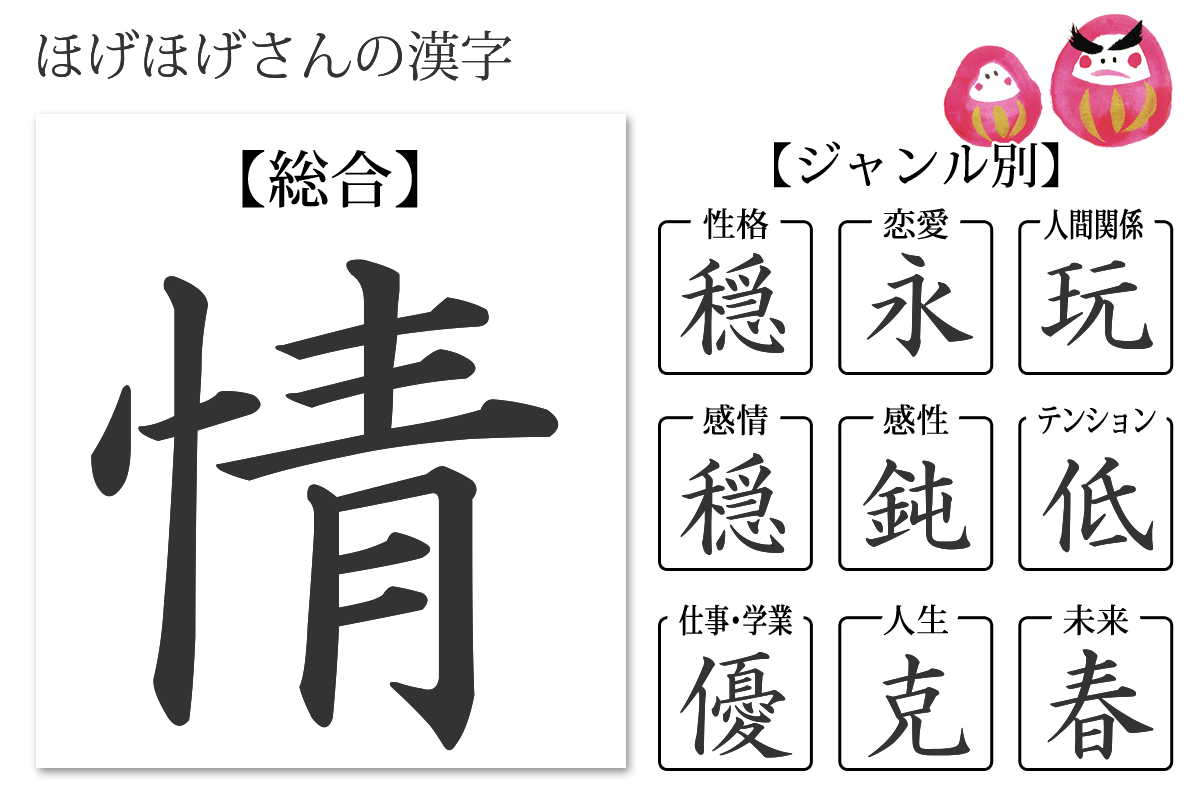 性格診断 あなたの漢字 あなたを象徴する漢字 無料のハニホー 診断結果