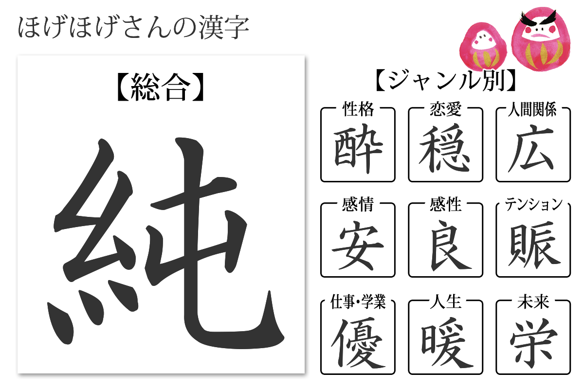 性格診断 あなたの漢字 あなたを象徴する漢字 無料のハニホー 診断結果