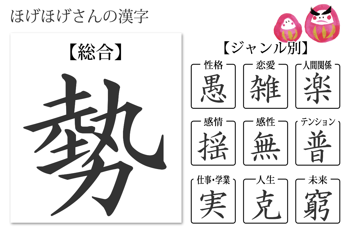 性格診断 あなたの漢字 あなたを象徴する漢字 無料のハニホー 診断結果