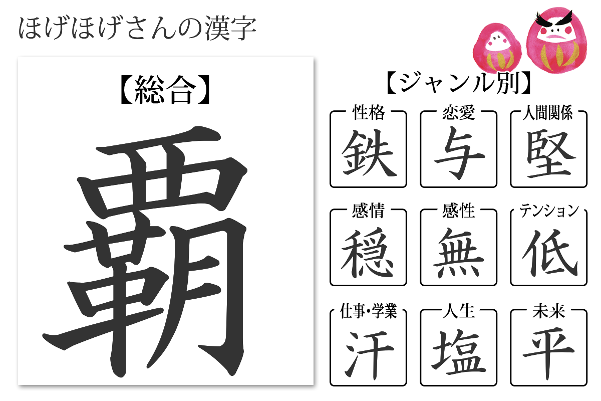 性格診断 あなたの漢字 あなたを象徴する漢字 無料のハニホー 診断結果