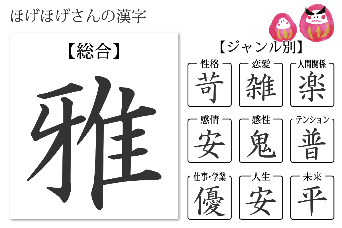 性格診断 あなたの漢字 あなたを象徴する漢字 無料のハニホー 診断結果