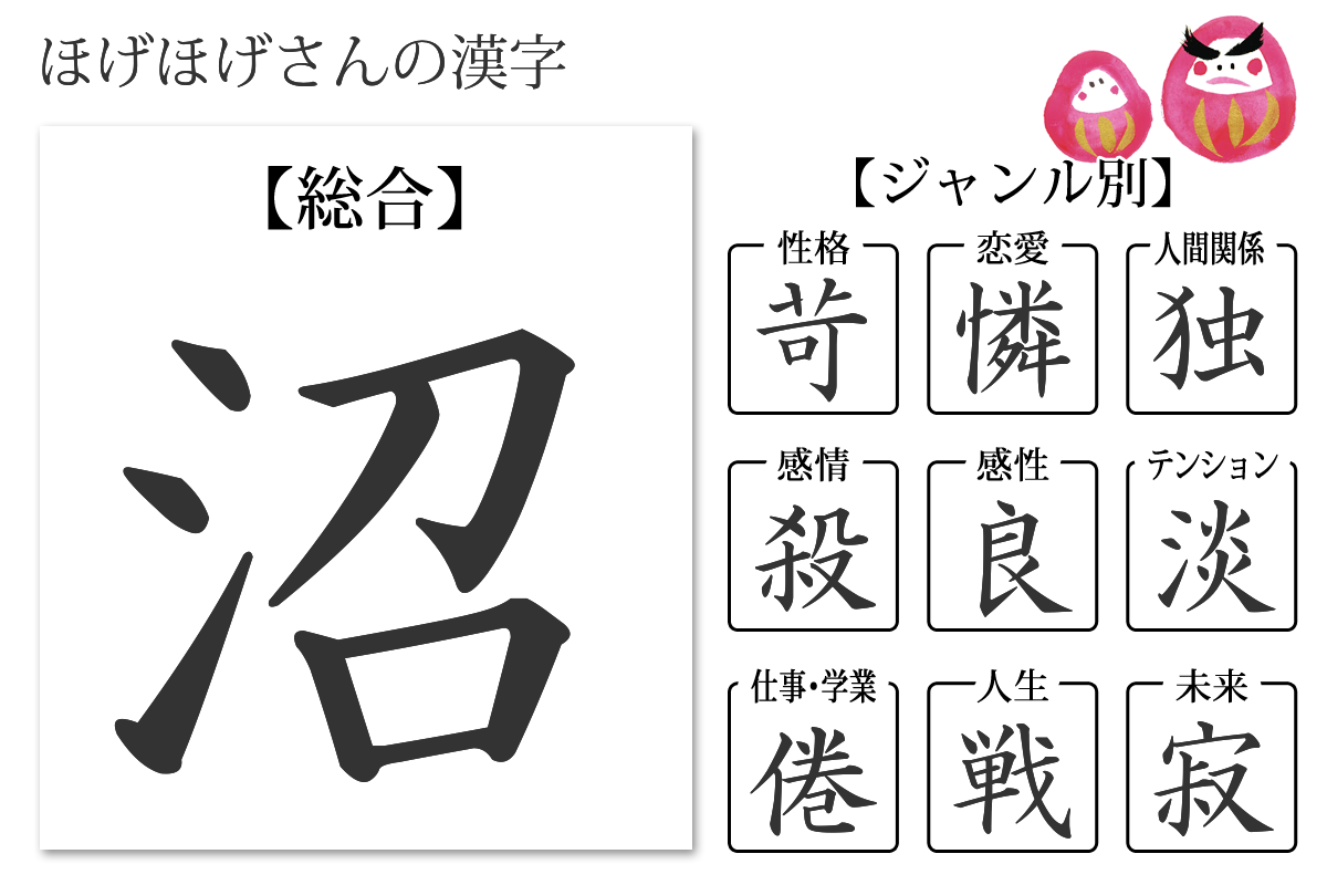 性格診断 あなたの漢字 あなたを象徴する漢字 無料のハニホー 診断結果