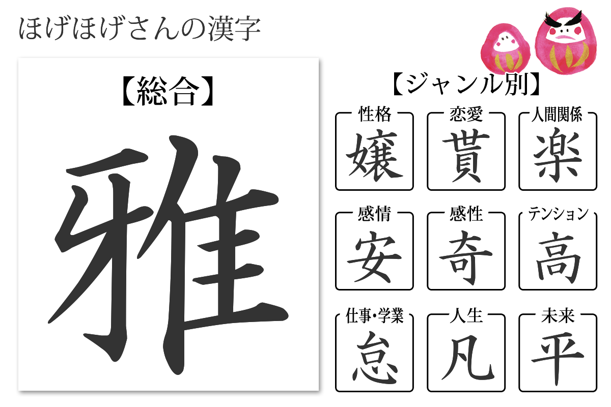 性格診断「あなたの漢字」あなたを象徴する漢字：無料のハニホー：診断結果