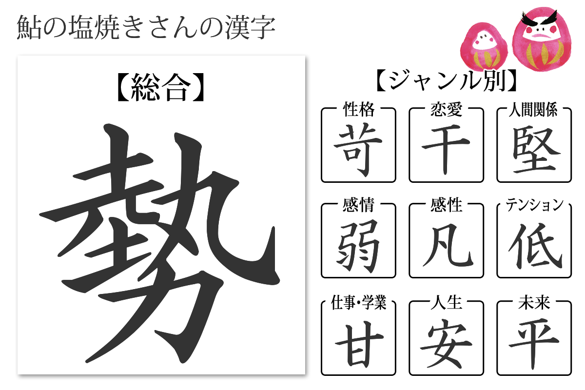 性格診断 あなたの漢字 あなたを象徴する漢字 無料のハニホー 診断結果