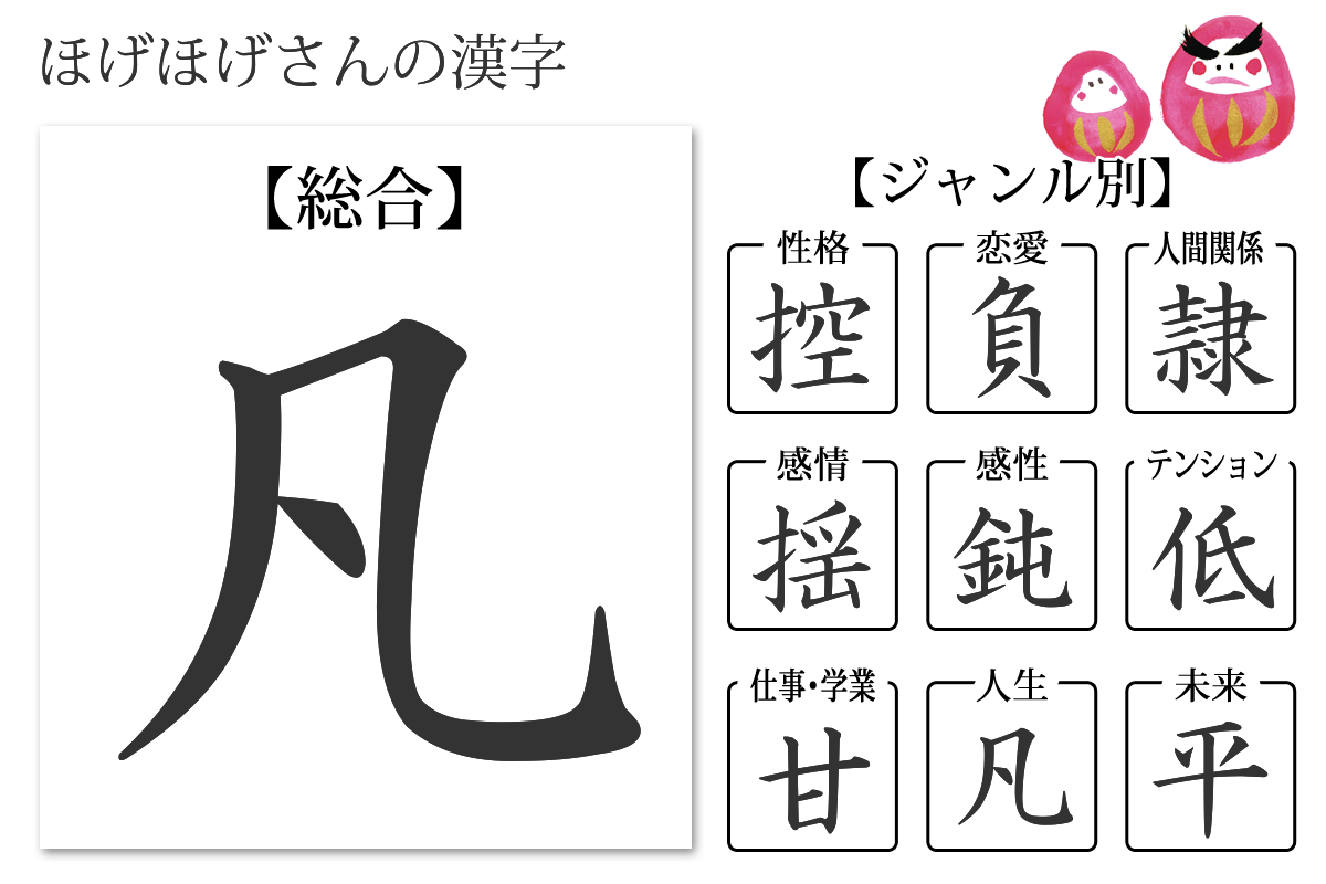 性格診断 あなたの漢字 あなたを象徴する漢字 無料のハニホー 診断結果
