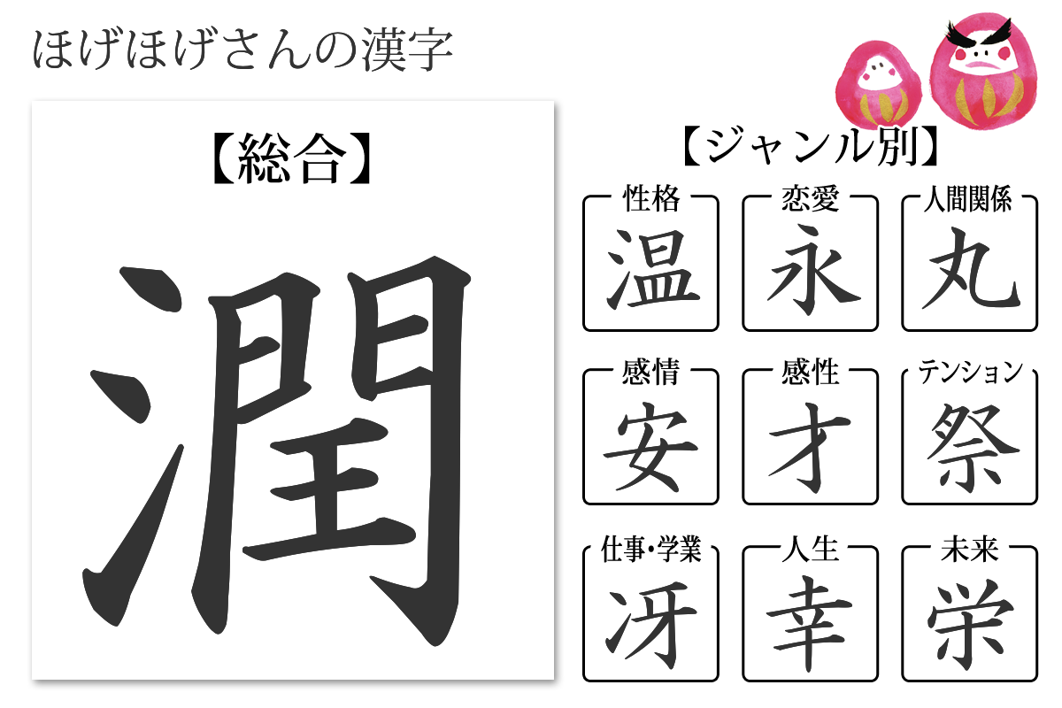 性格診断「あなたの漢字」あなたを象徴する漢字：無料のハニホー：診断結果