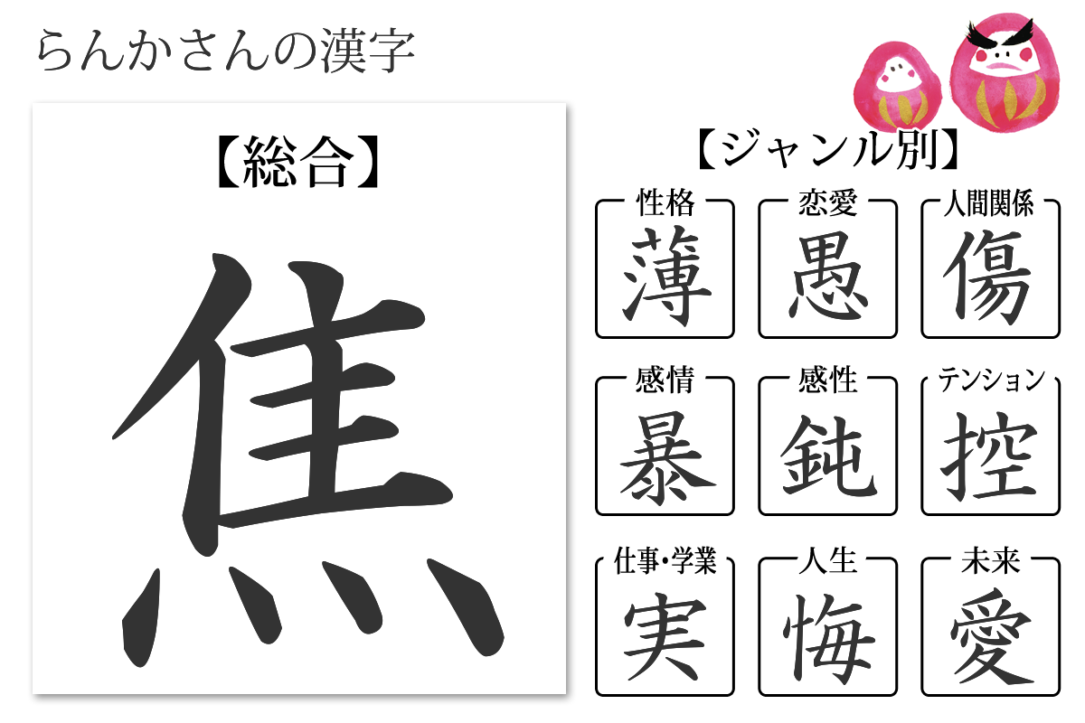 性格診断 あなたの漢字 あなたを象徴する漢字 無料のハニホー 診断結果