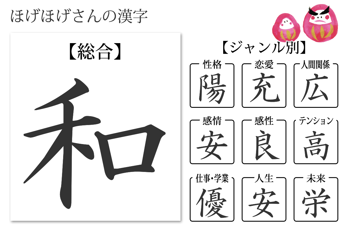 性格診断 あなたの漢字 あなたを象徴する漢字 無料のハニホー 診断結果