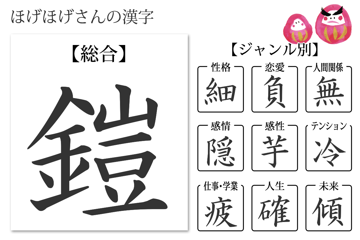 性格診断 あなたの漢字 あなたを象徴する漢字 無料のハニホー 診断結果