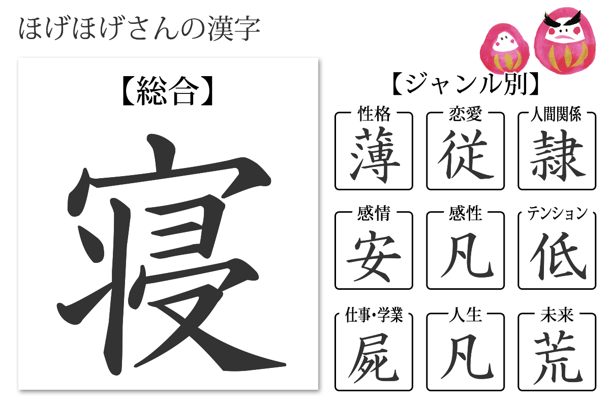 性格診断 あなたの漢字 あなたを象徴する漢字 無料のハニホー 診断結果