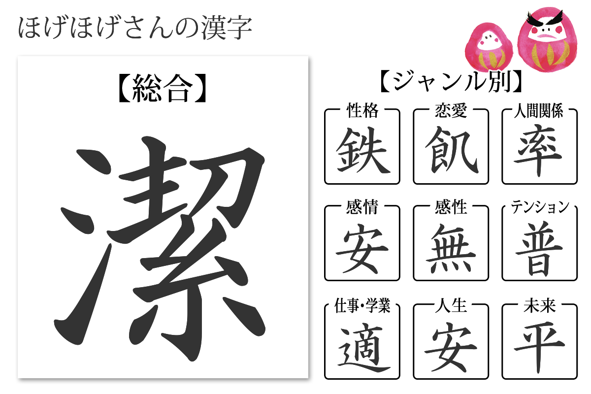 好き な 漢字 一文字