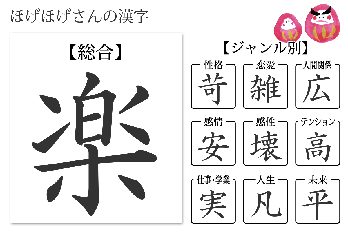 性格診断 あなたの漢字 あなたを象徴する漢字 無料のハニホー 診断結果