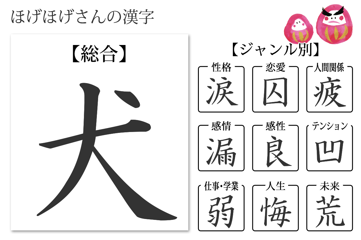 肖る 成り立ち
