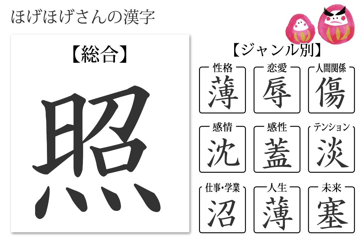 新しい画像を取得 年の最高 照れ 屋 診断