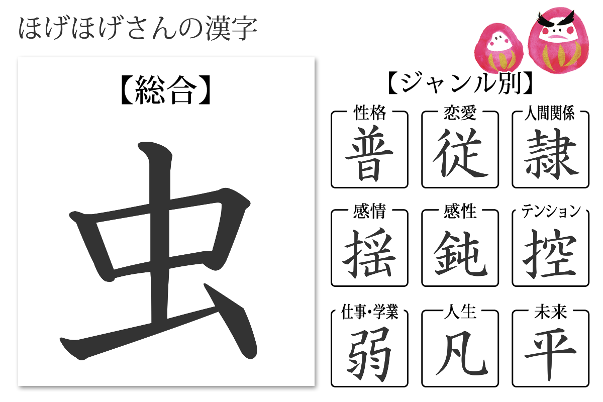 性格診断 あなたの漢字 あなたを象徴する漢字 無料のハニホー 診断結果