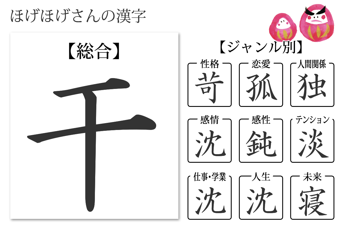 性格診断 あなたの漢字 あなたを象徴する漢字 無料のハニホー 診断結果