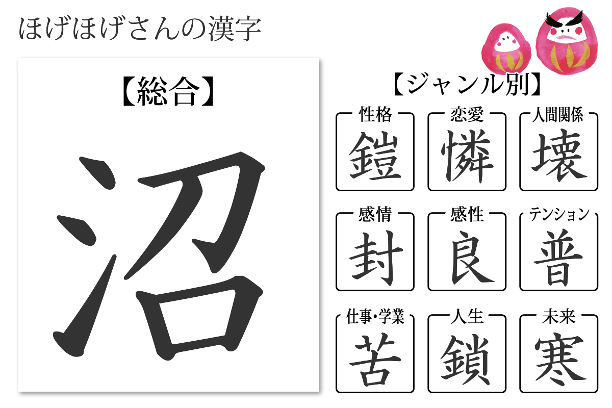 ちんちくりん 意味 漢字
