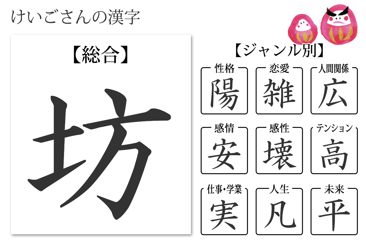 性格診断 あなたの漢字 あなたを象徴する漢字 無料のハニホー 診断結果