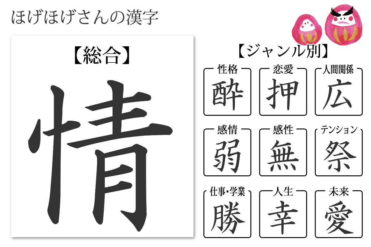 性格診断 あなたの漢字 あなたを象徴する漢字 無料のハニホー 診断結果