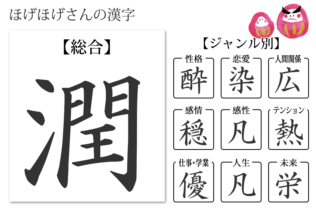性格診断 あなたの漢字 あなたを象徴する漢字 無料のハニホー 診断結果