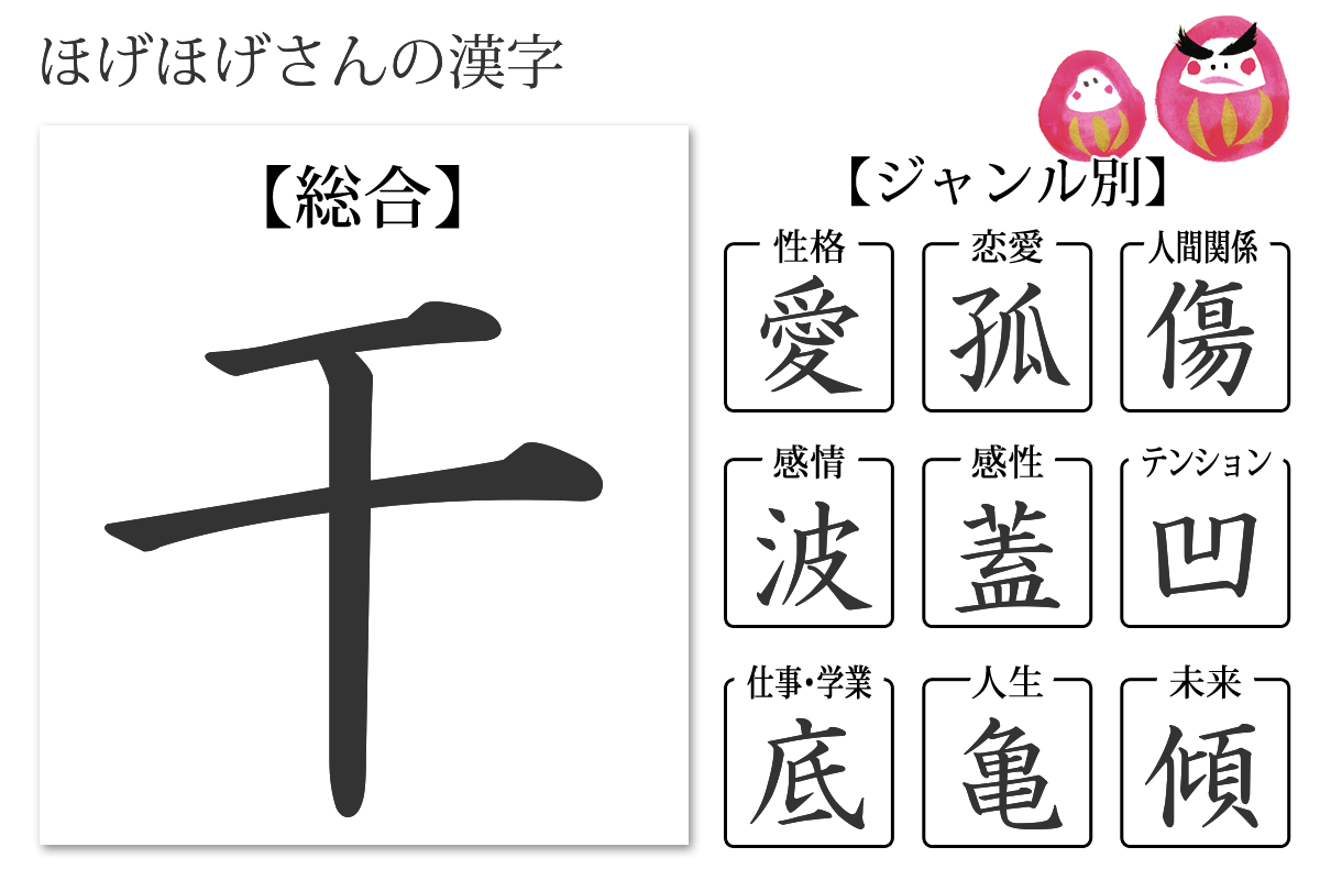 性格診断「あなたの漢字」あなたを象徴する漢字：無料のハニホー：診断結果
