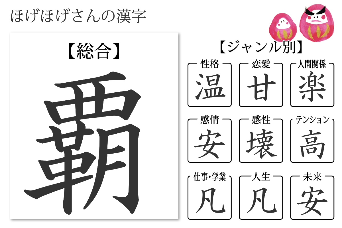性格診断 あなたの漢字 あなたを象徴する漢字 無料のハニホー 診断結果