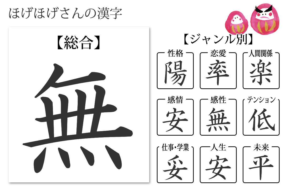 性格診断 あなたの漢字 あなたを象徴する漢字 無料のハニホー 診断結果