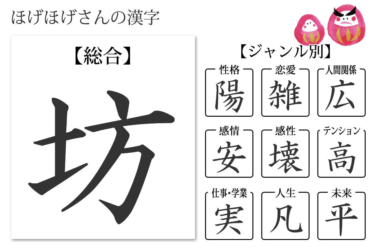 性格診断 あなたの漢字 あなたを象徴する漢字 無料のハニホー 診断結果