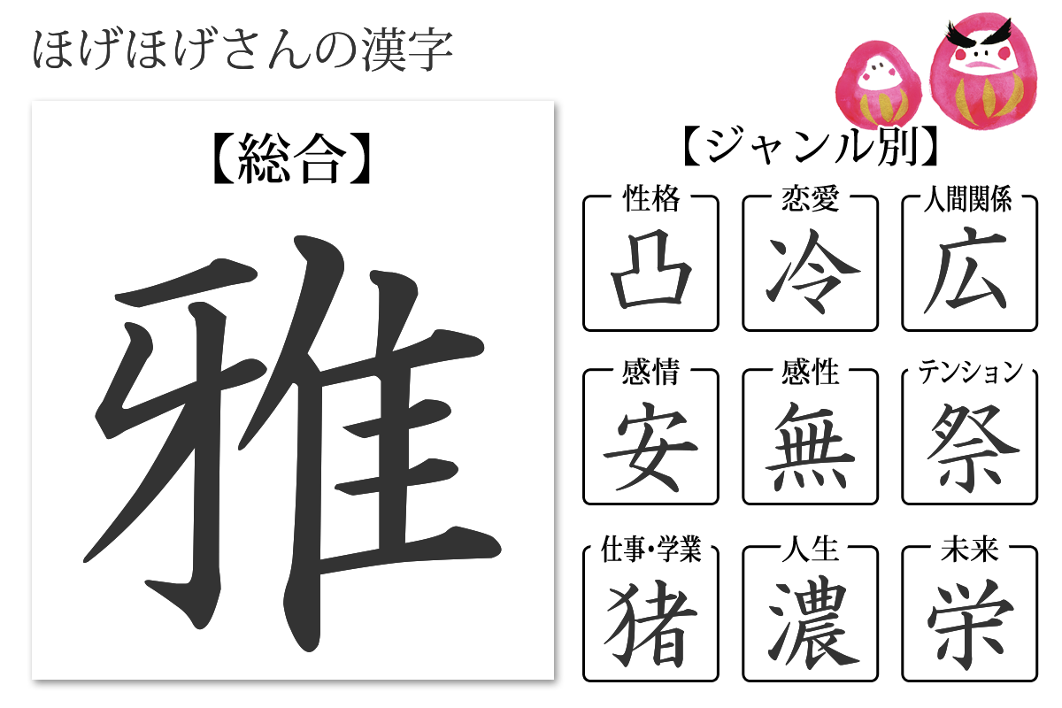 性格診断 あなたの漢字 あなたを象徴する漢字 無料のハニホー 診断結果