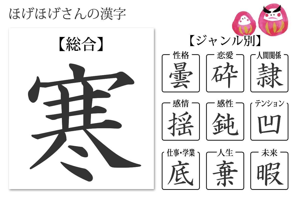 性格診断 あなたの漢字 あなたを象徴する漢字 無料のハニホー 診断結果