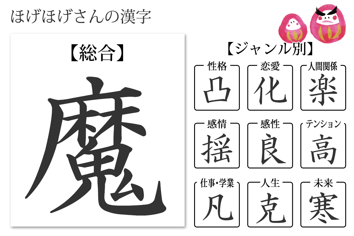 性格診断 あなたの漢字 あなたを象徴する漢字 無料のハニホー 診断結果