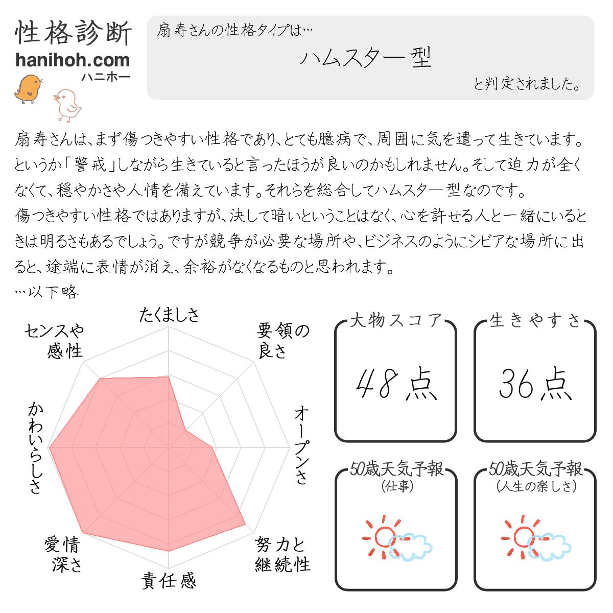 基本の性格診断 デート