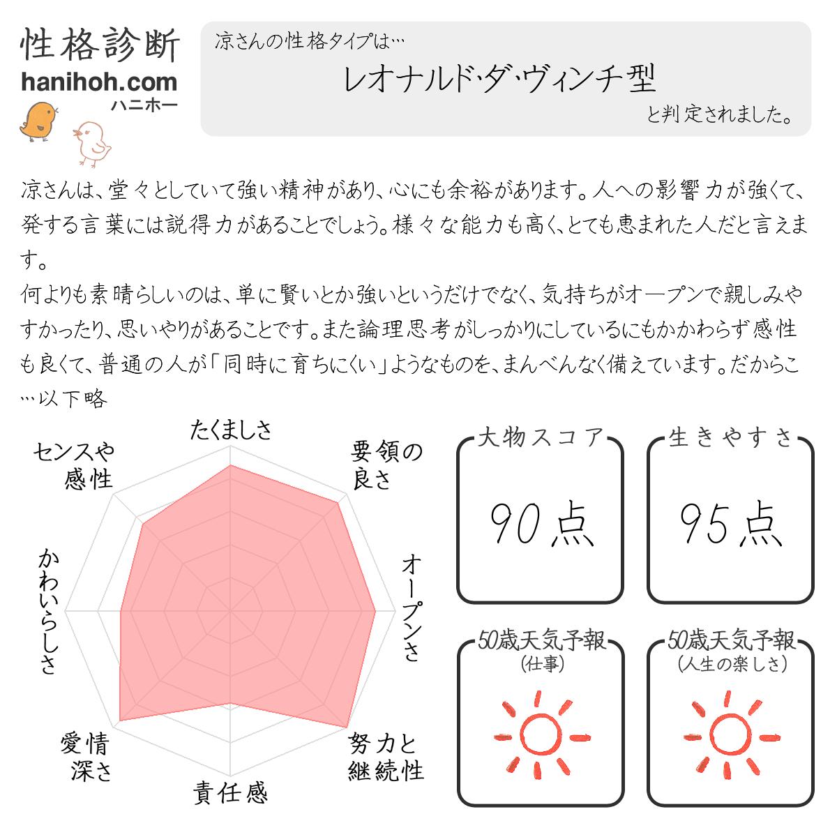 診断・占い結果の画像