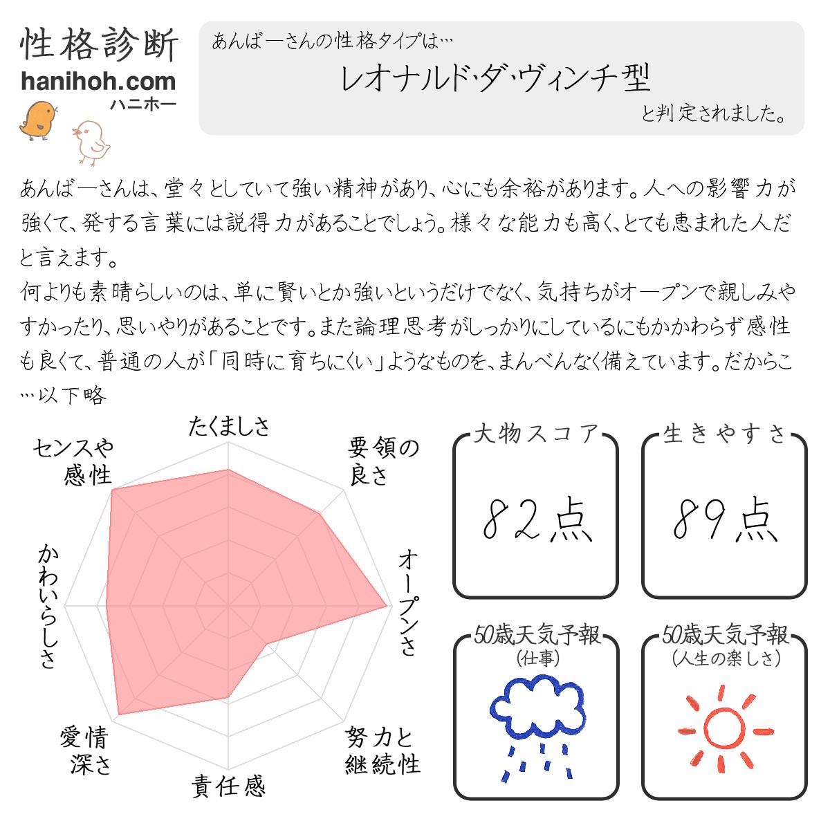 基本の性格診断 心理テスト よく当たる無料のハニホー 診断結果