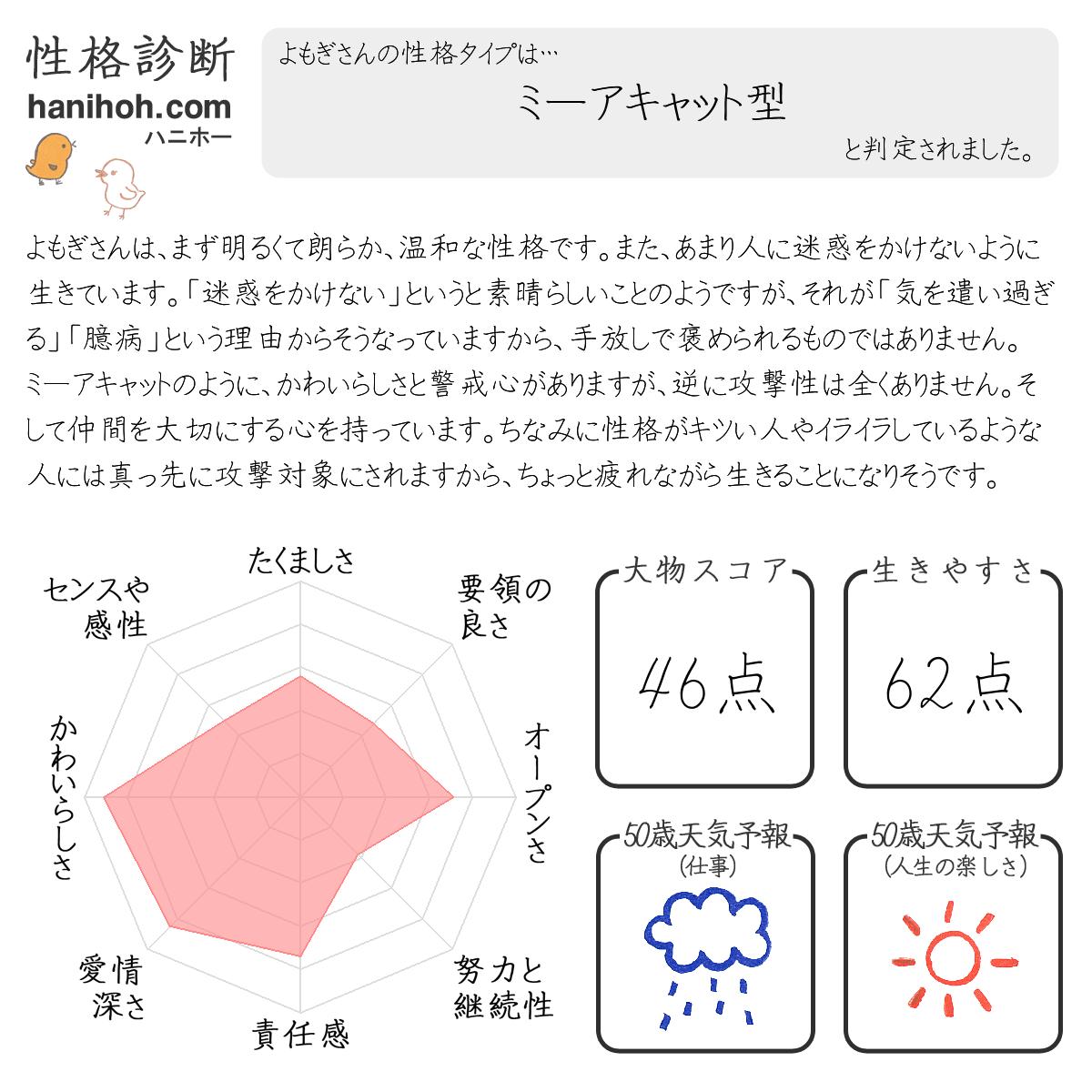 基本の性格診断 心理テスト よく当たる無料のハニホー 診断結果