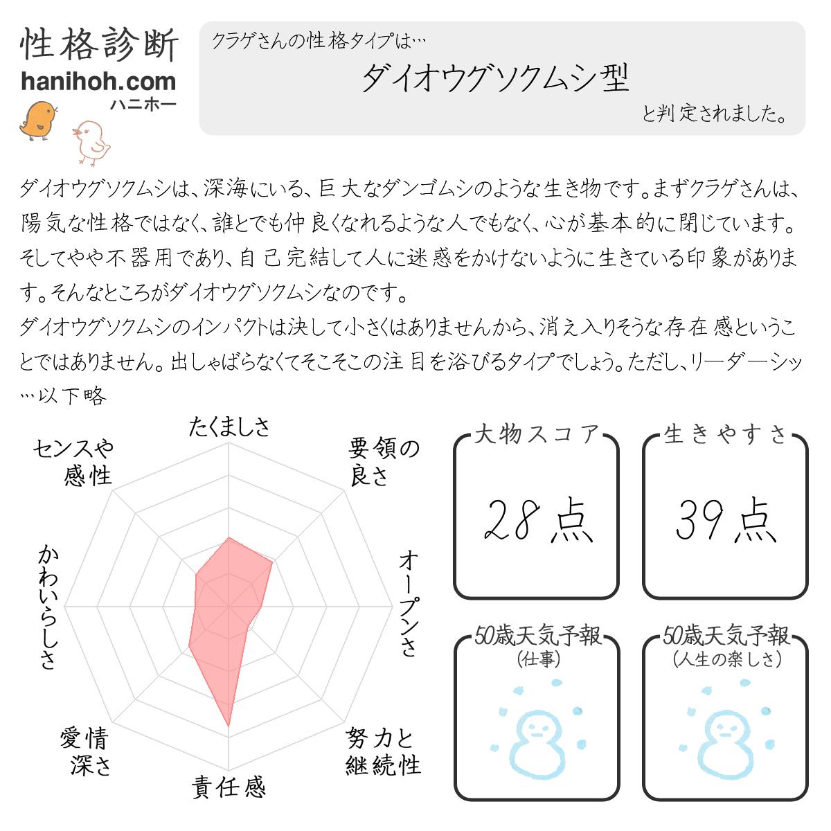 基本の性格診断 心理テスト よく当たる無料のハニホー 診断結果