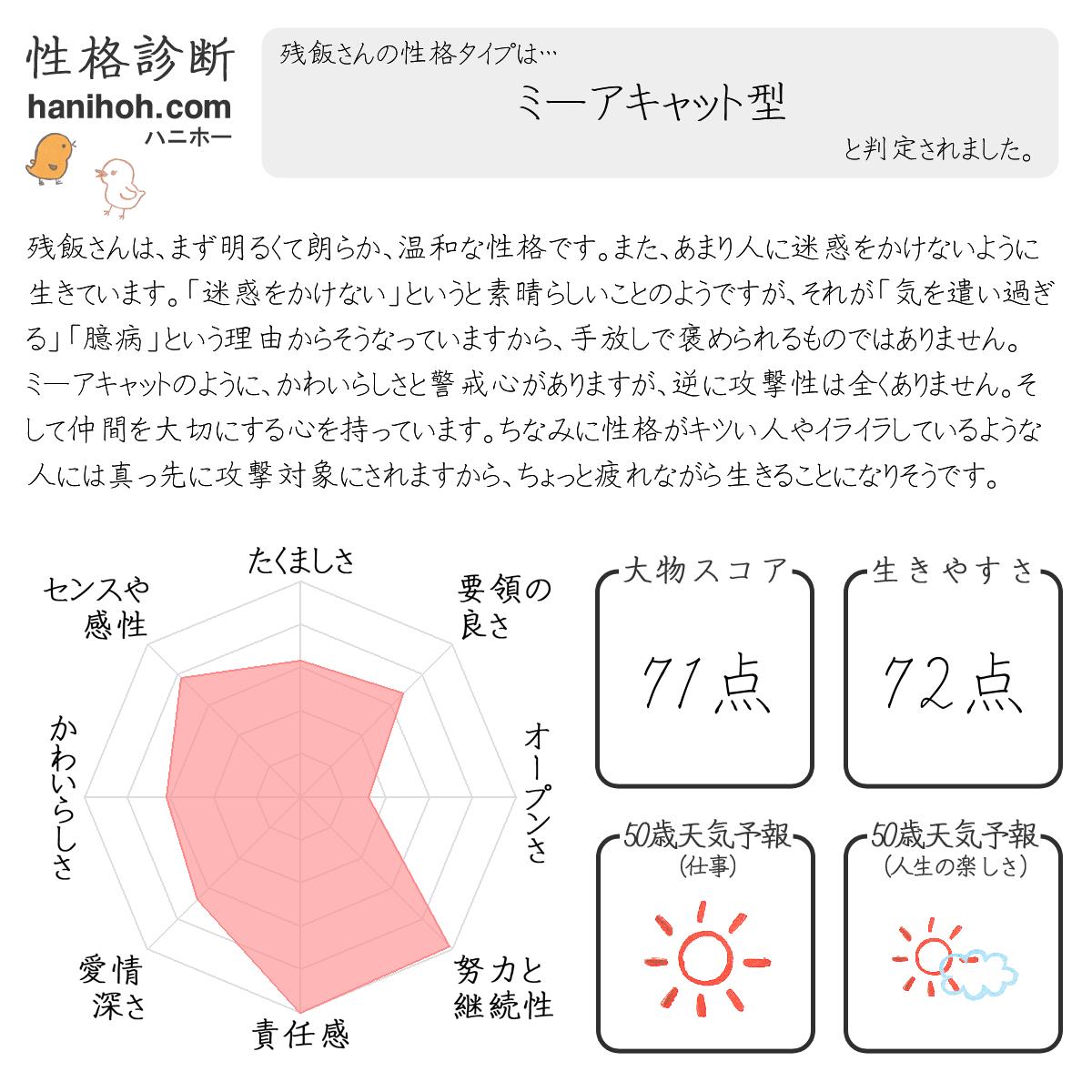 基本の性格診断 心理テスト よく当たる無料のハニホー 診断結果