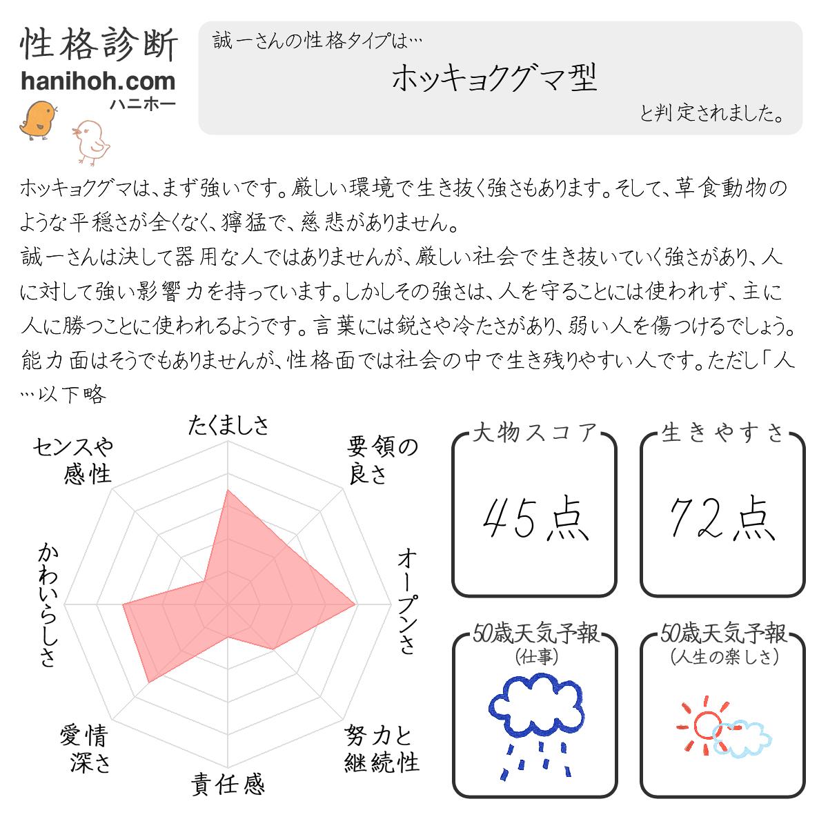 基本の性格診断 心理テスト よく当たる無料のハニホー 診断結果