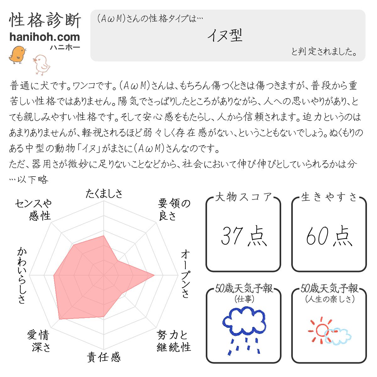 基本の性格診断 心理テスト よく当たる無料のハニホー 診断結果