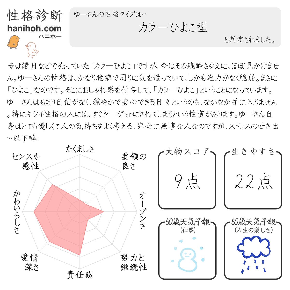 基本の性格診断 心理テスト よく当たる無料のハニホー 診断結果