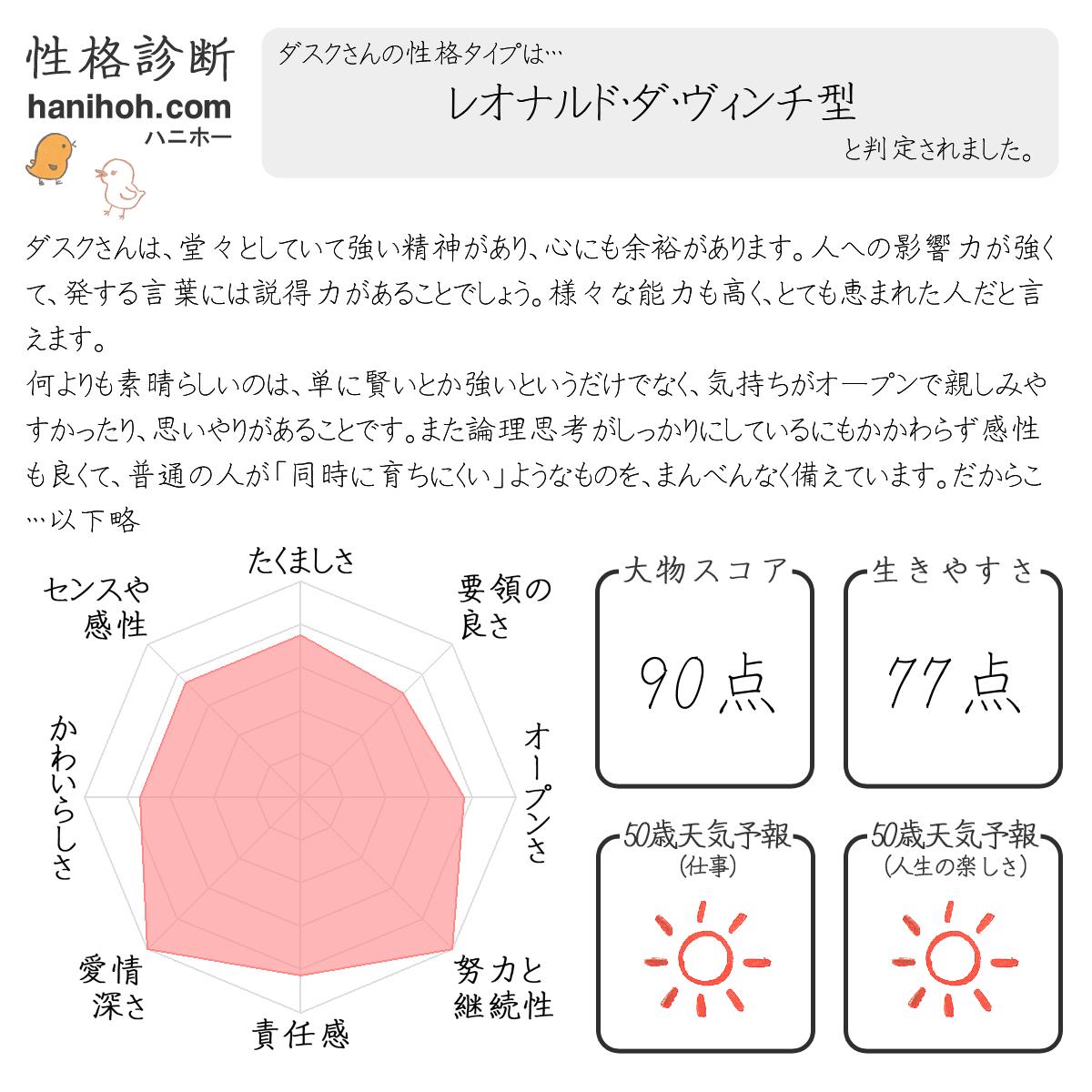 基本の性格診断 心理テスト よく当たる無料のハニホー 診断結果