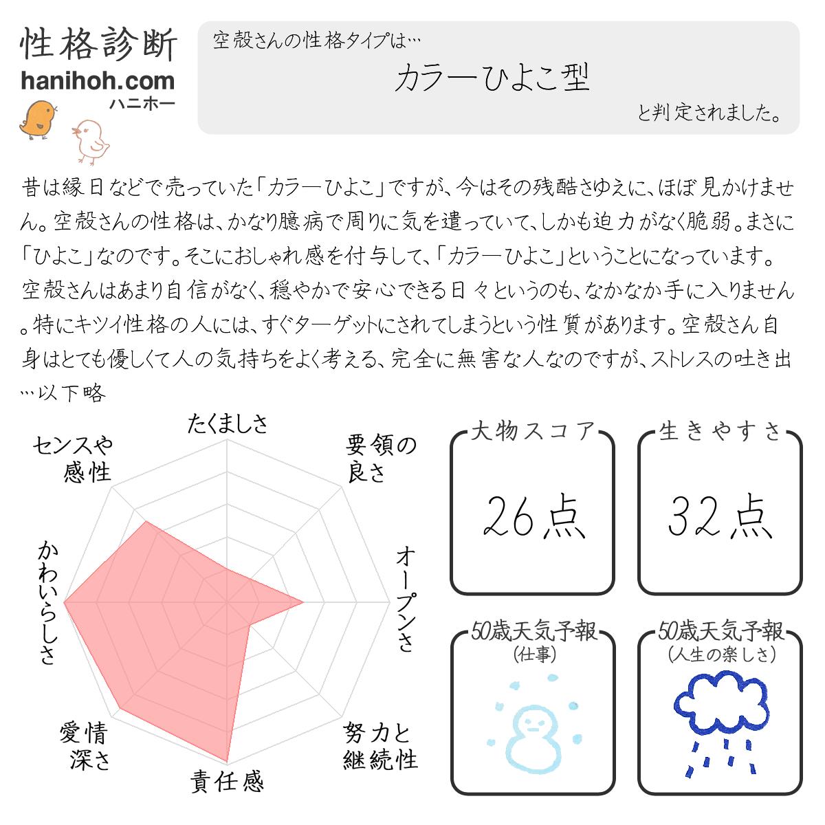 基本の性格診断 心理テスト よく当たる無料のハニホー 診断結果