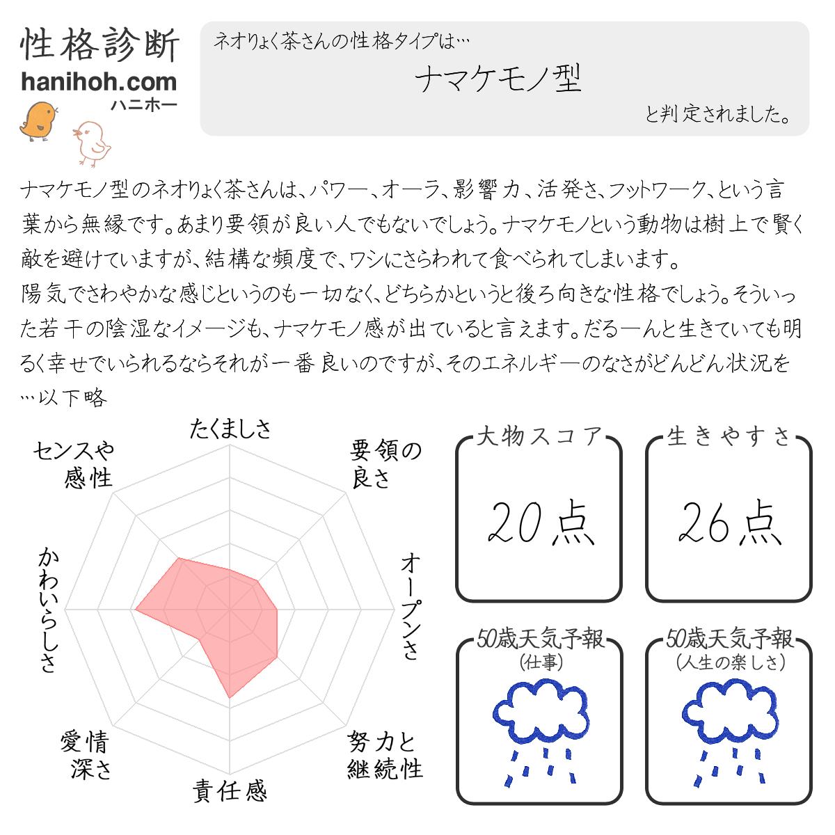 基本の性格診断 心理テスト よく当たる無料のハニホー 診断結果