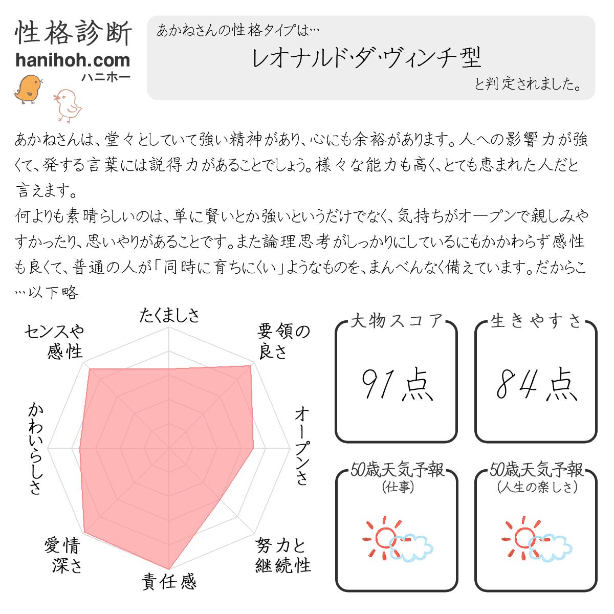 基本の性格診断 心理テスト よく当たる無料のハニホー 診断結果