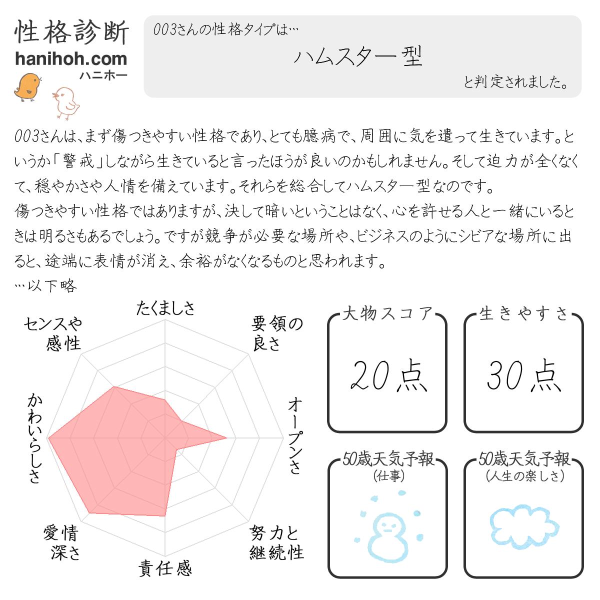 基本の性格診断 心理テスト よく当たる無料のハニホー 診断結果