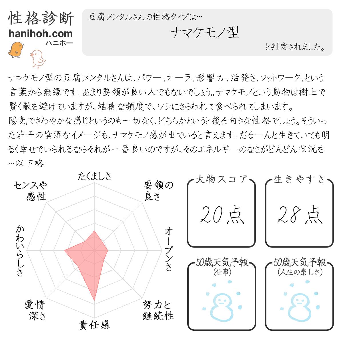 基本の性格診断 心理テスト よく当たる無料のハニホー 診断結果