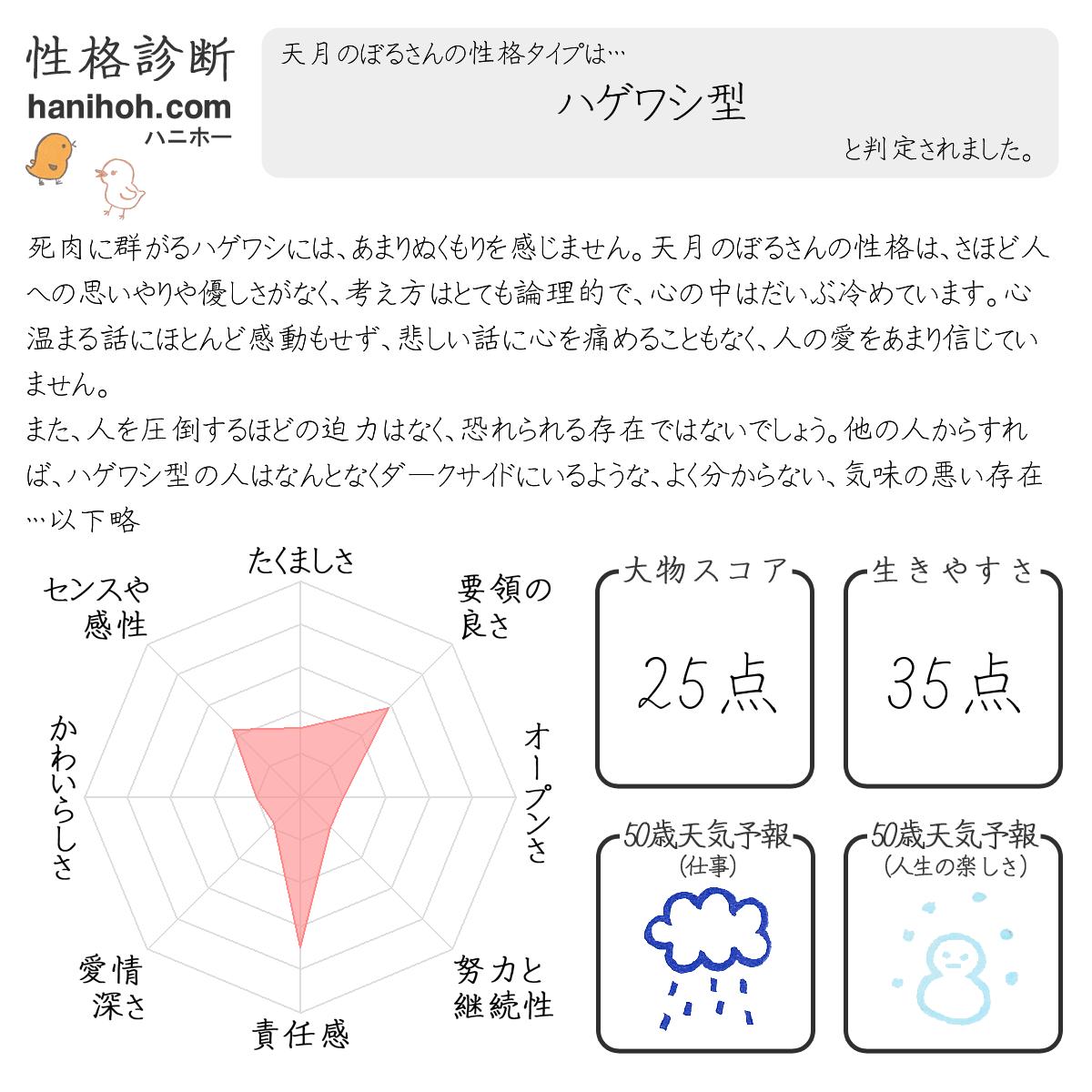 基本の性格診断・心理テスト：よく当たる無料のハニホー：診断結果
