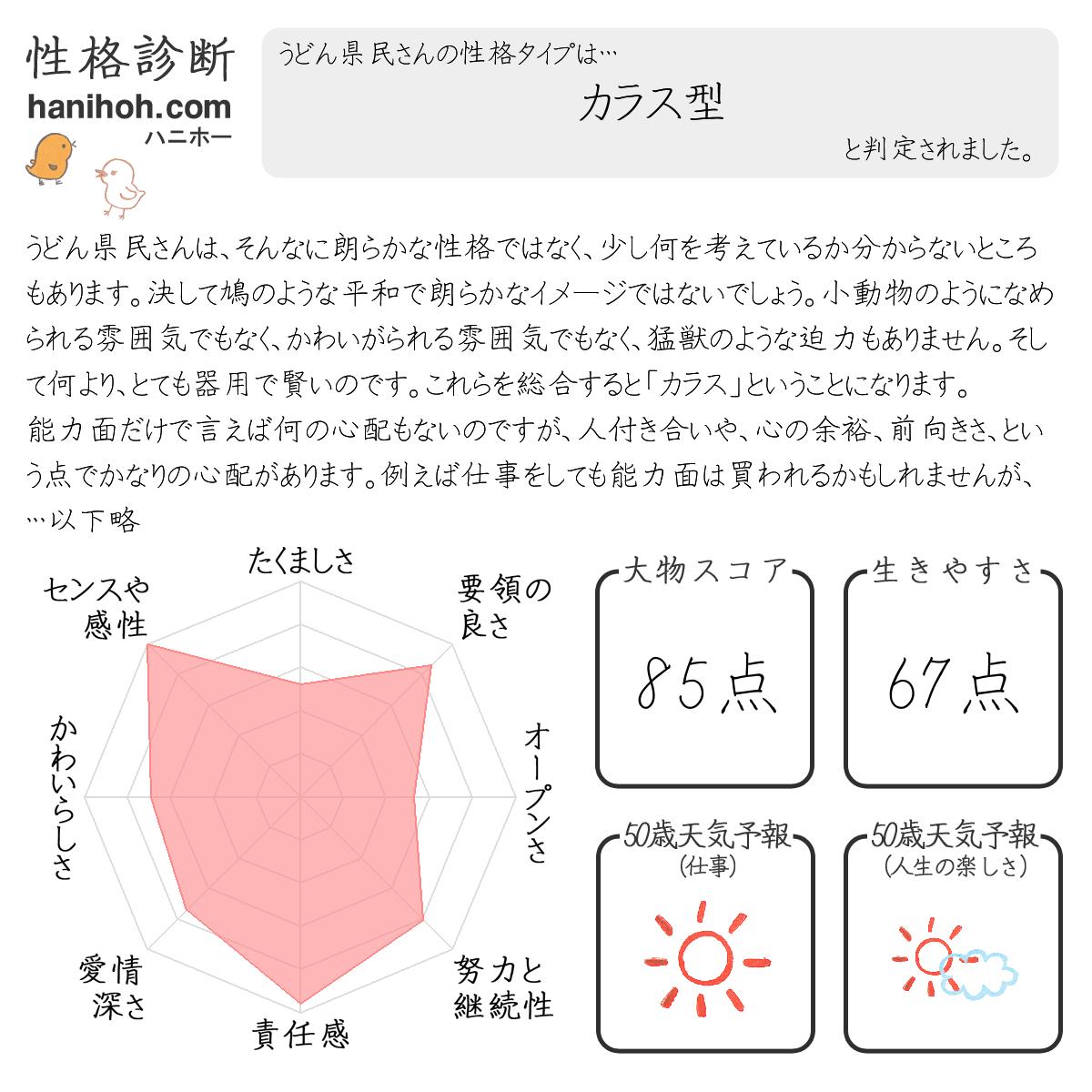 診断・占い結果の画像